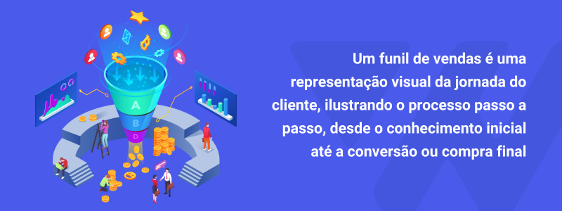 O Que é Funil de Vendas